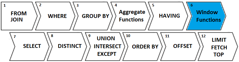 Flow From Join to Limit Fetch Top