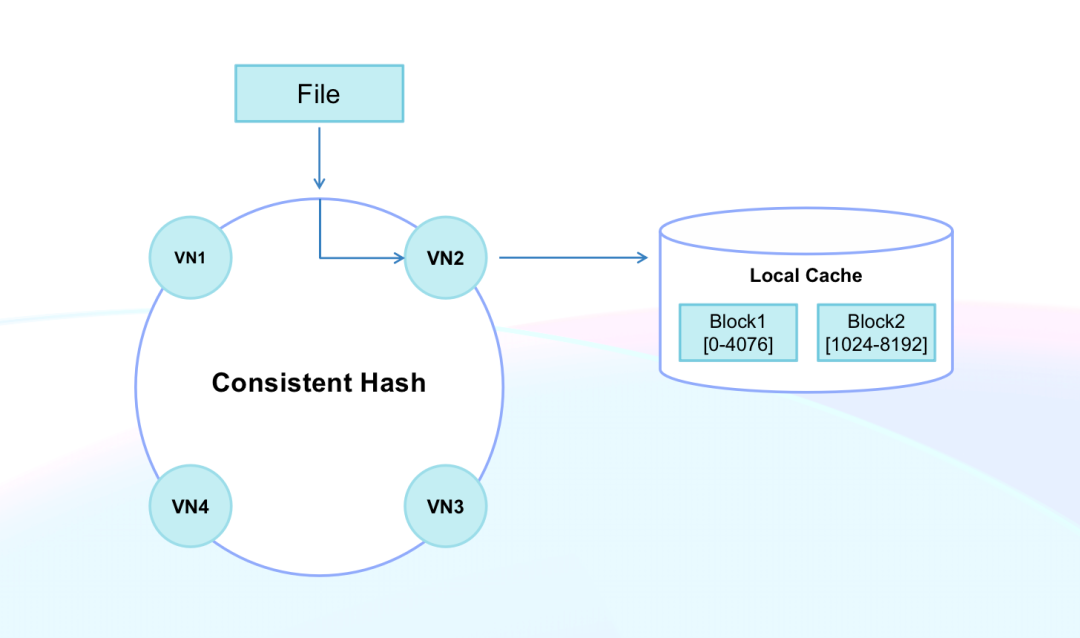 File Cache