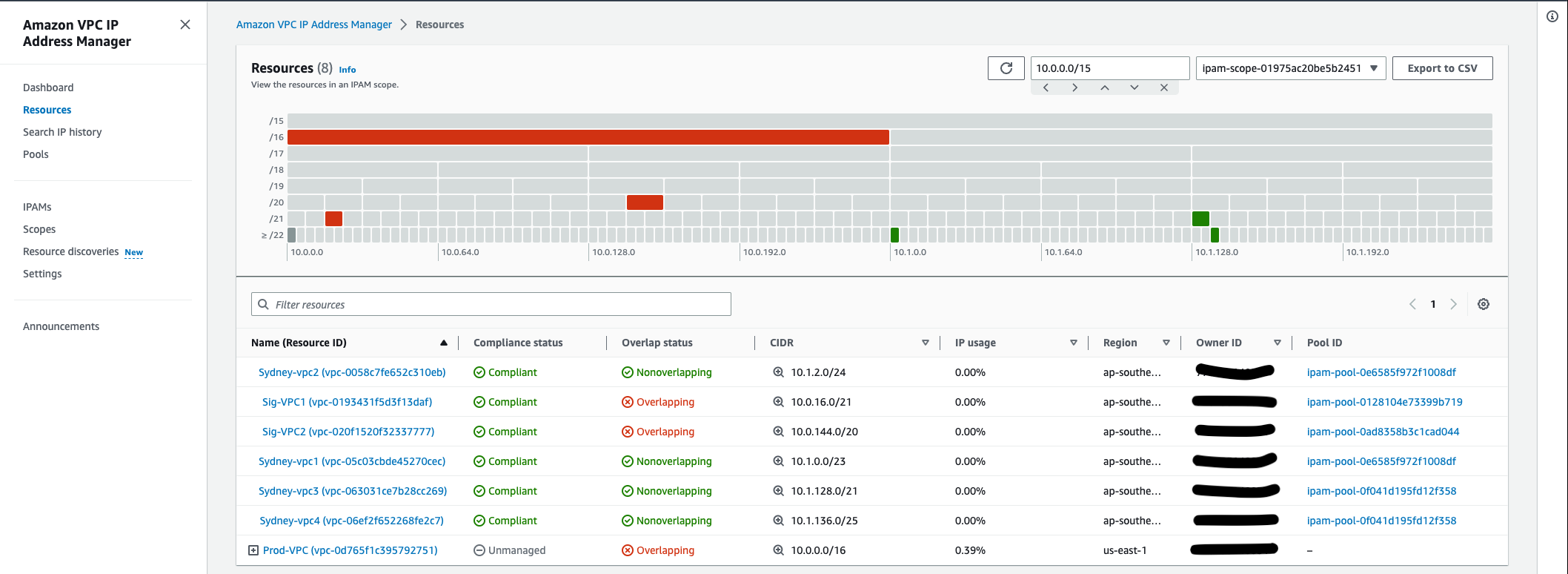 aws-ip-address-management-devsday-ru