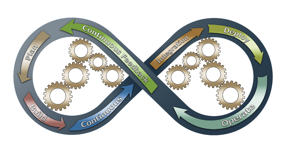 Automating Releases