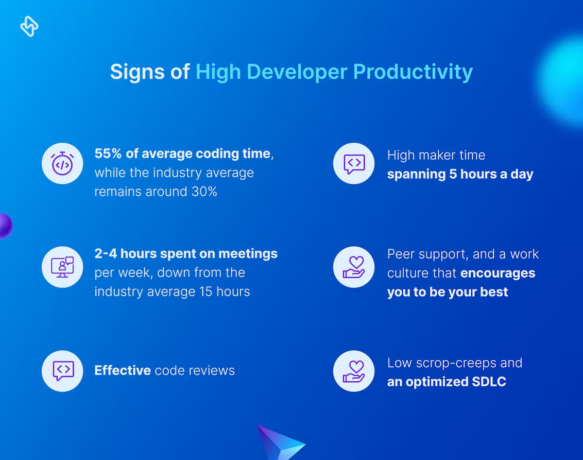 Signs of high developer productivity 