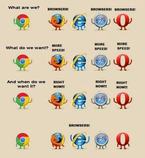 Browser Speed