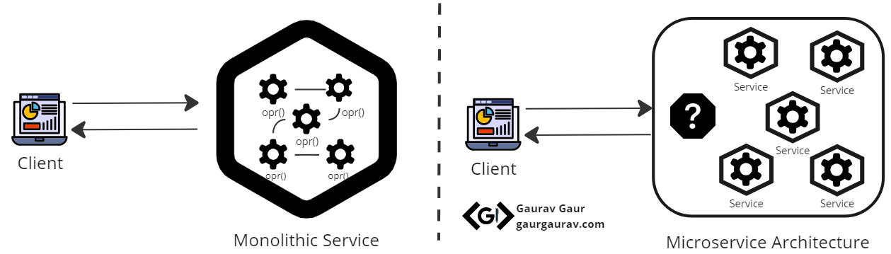 Monolithic application migration to the cloud