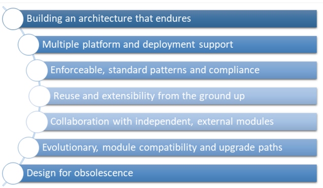 Key architectural principles  