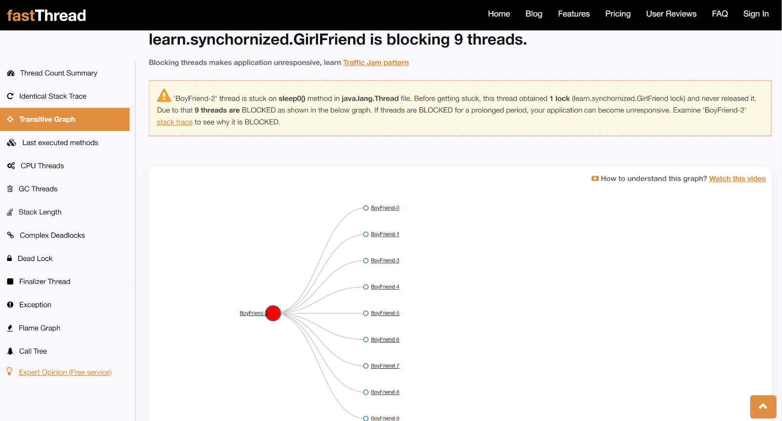 fastThread tool reporting 9 threads to be in BLOCKED state when accessing GirlFriend Object