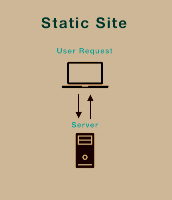 Static Site