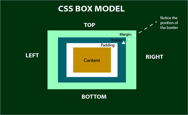 Mastering CSS Border Style