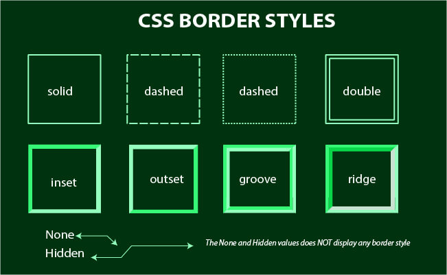 Mastering CSS Border Style DZone   16796976 1680093869192 