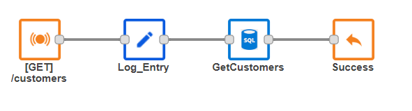Final flow implementation for customer listing.