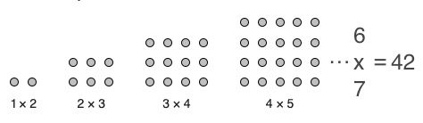 Imaginary happiness is enhanced by using design patterns for building software