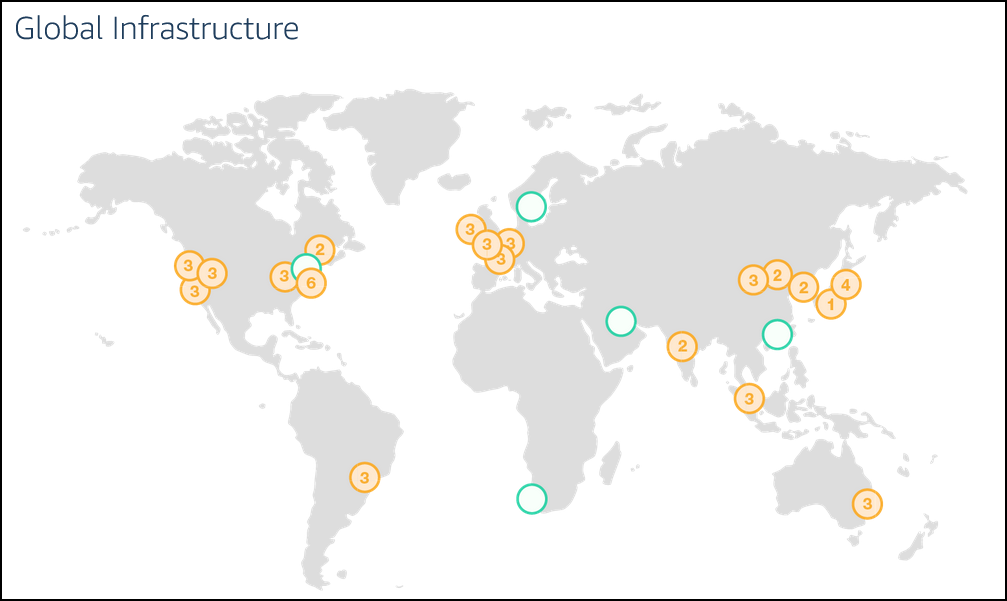 AWS Global Infra