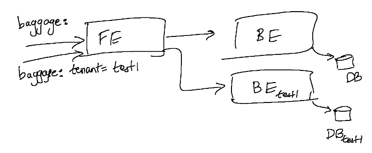 state isolation