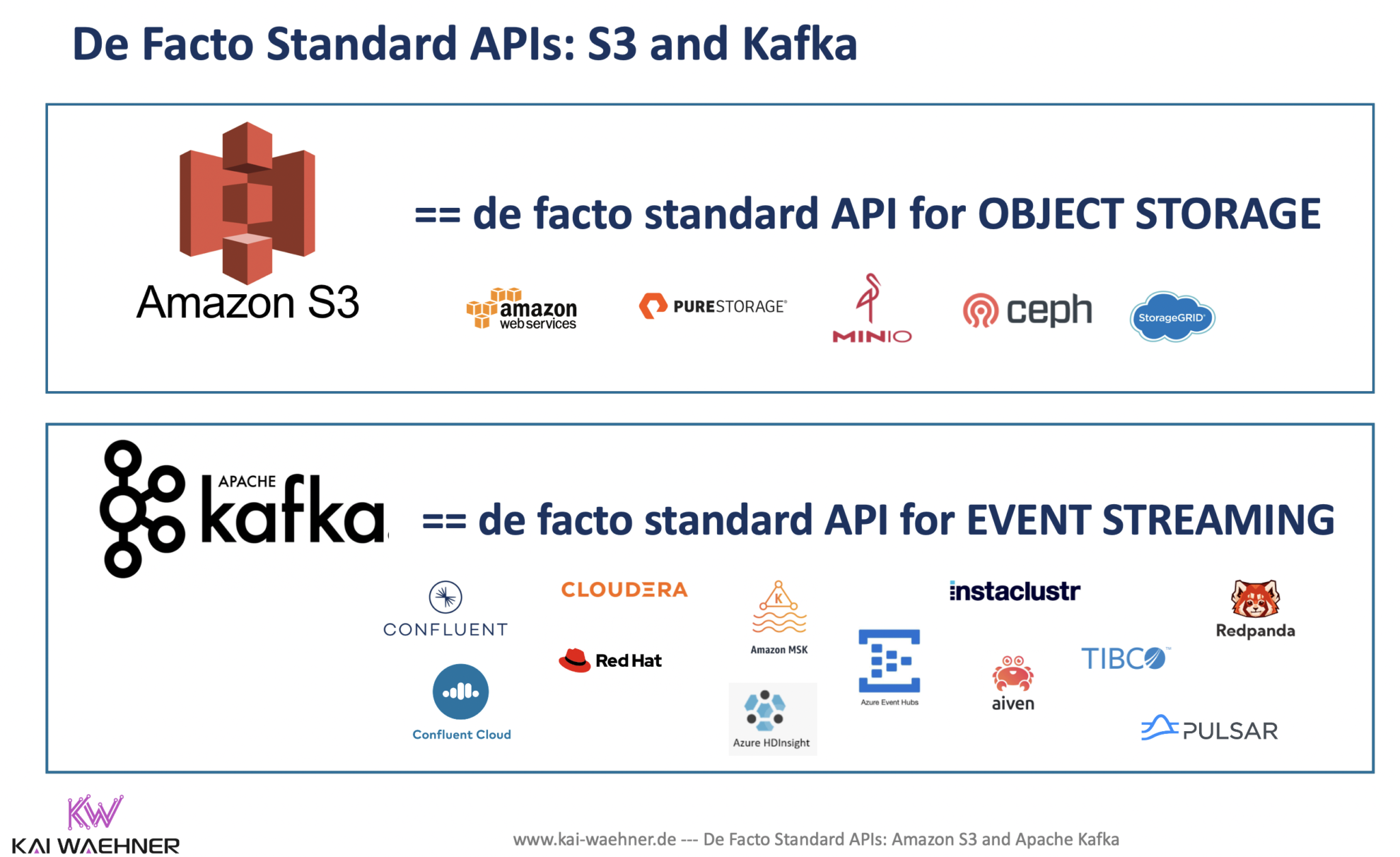 De Facto Standard APIs