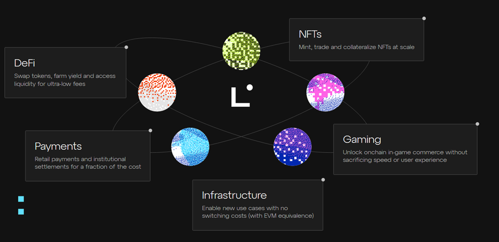 Linea structure