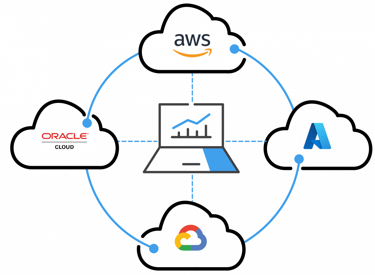 Multi-Cloud Strategy