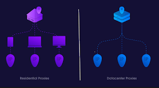 Residential Proxies and Datacenter Proxies