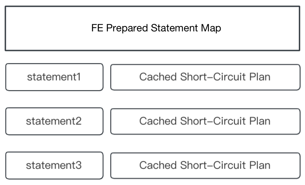 FE Prepared Statement Map