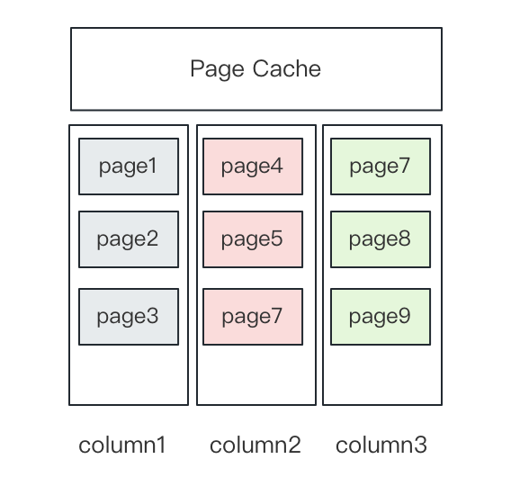 Page Cache