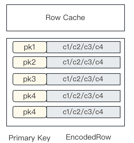 row cache