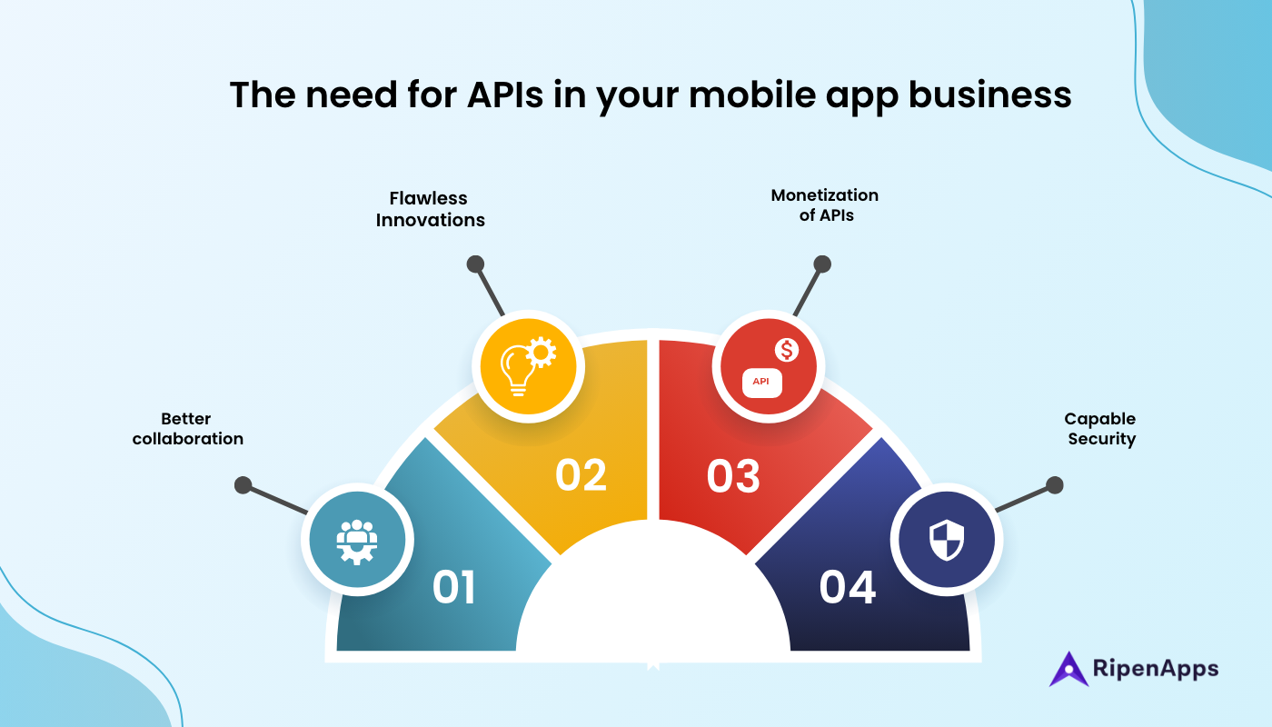 The need for APIs in your mobile app business.