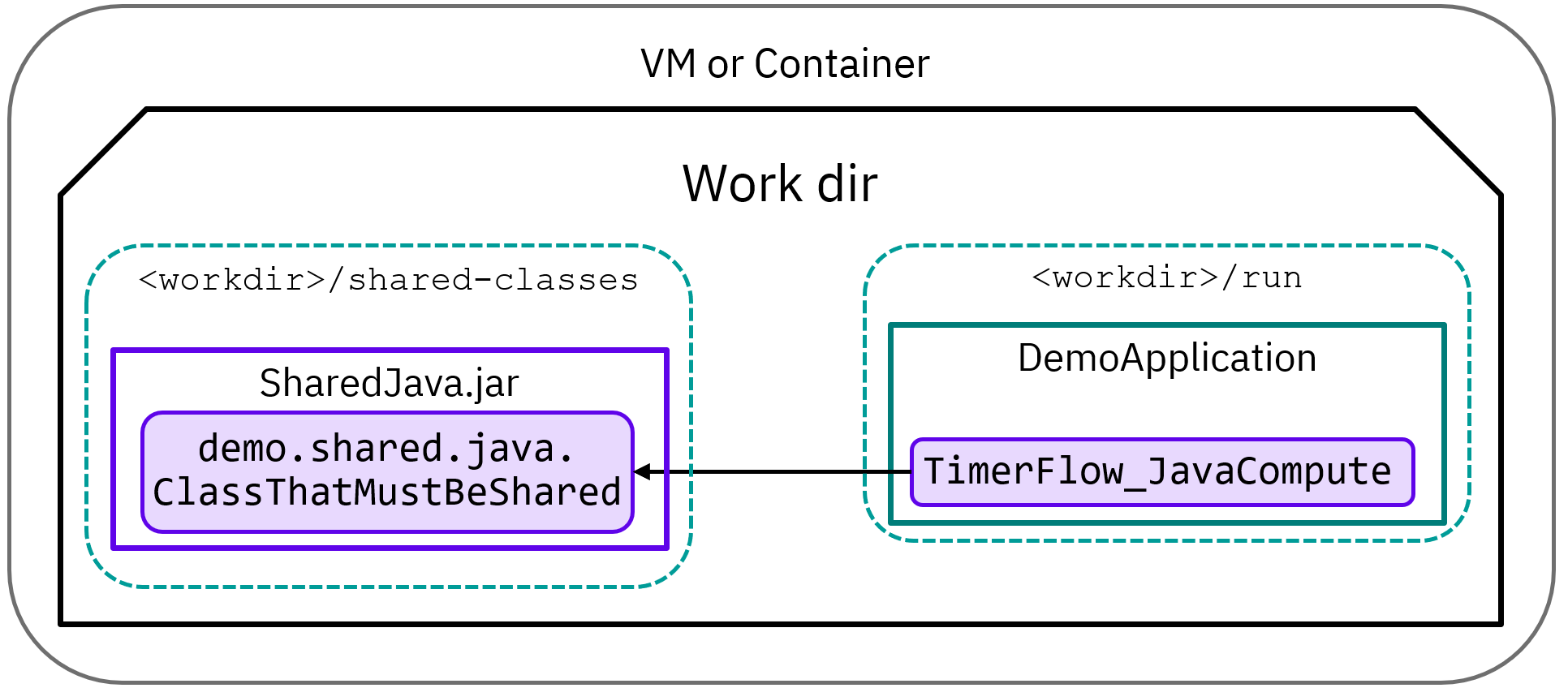 IBM App Connect Enterprise Shared Classes and Containers DevsDay.ru