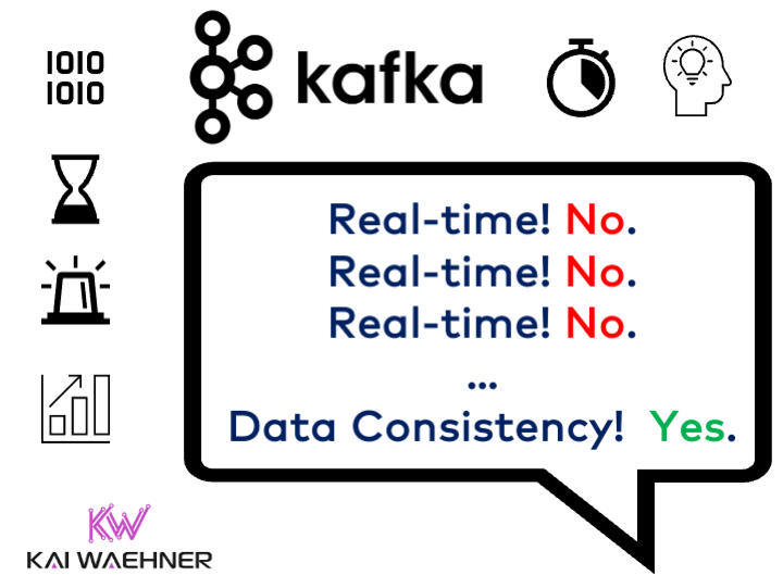 Apache Kafka for Data Consistency (and Real-Time Data Streaming)Apache Kafka = Real-time data streaming