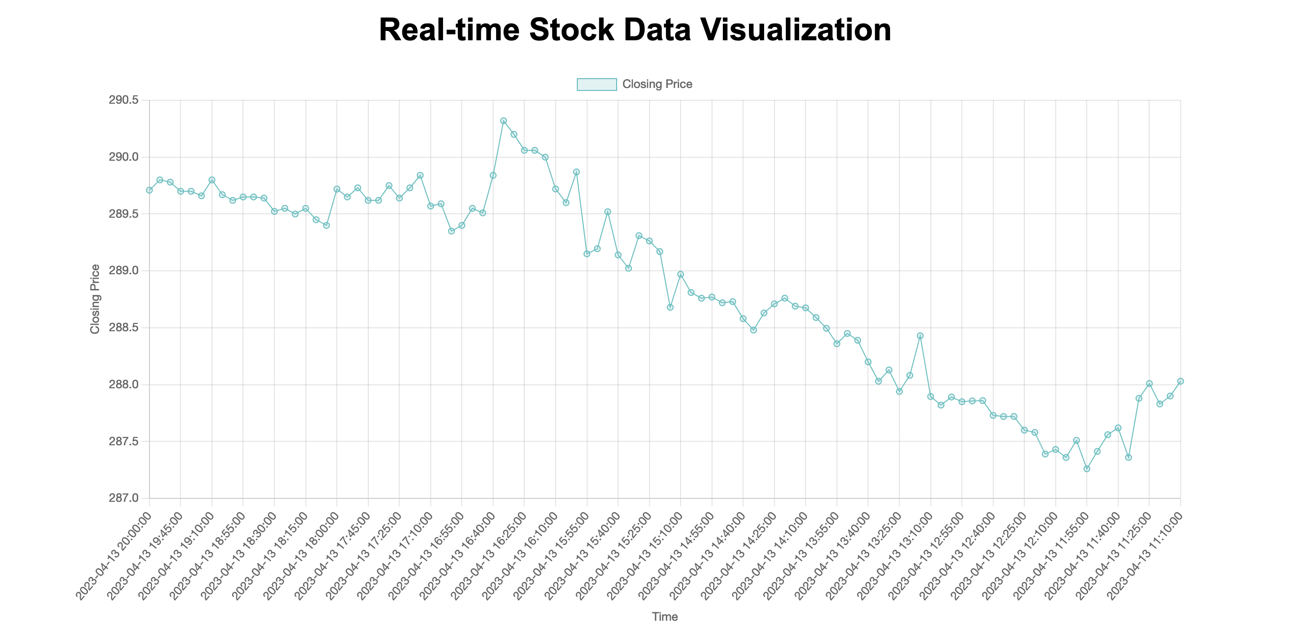 Website of the stock data