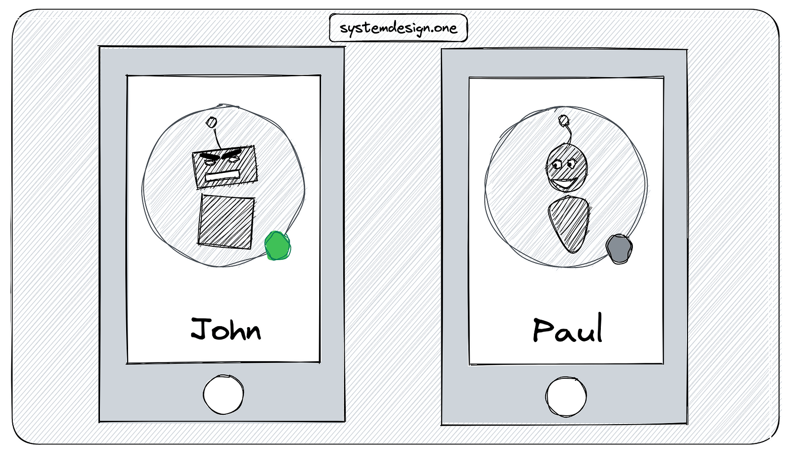 Figure 1: Online presence status; Offline presence status
