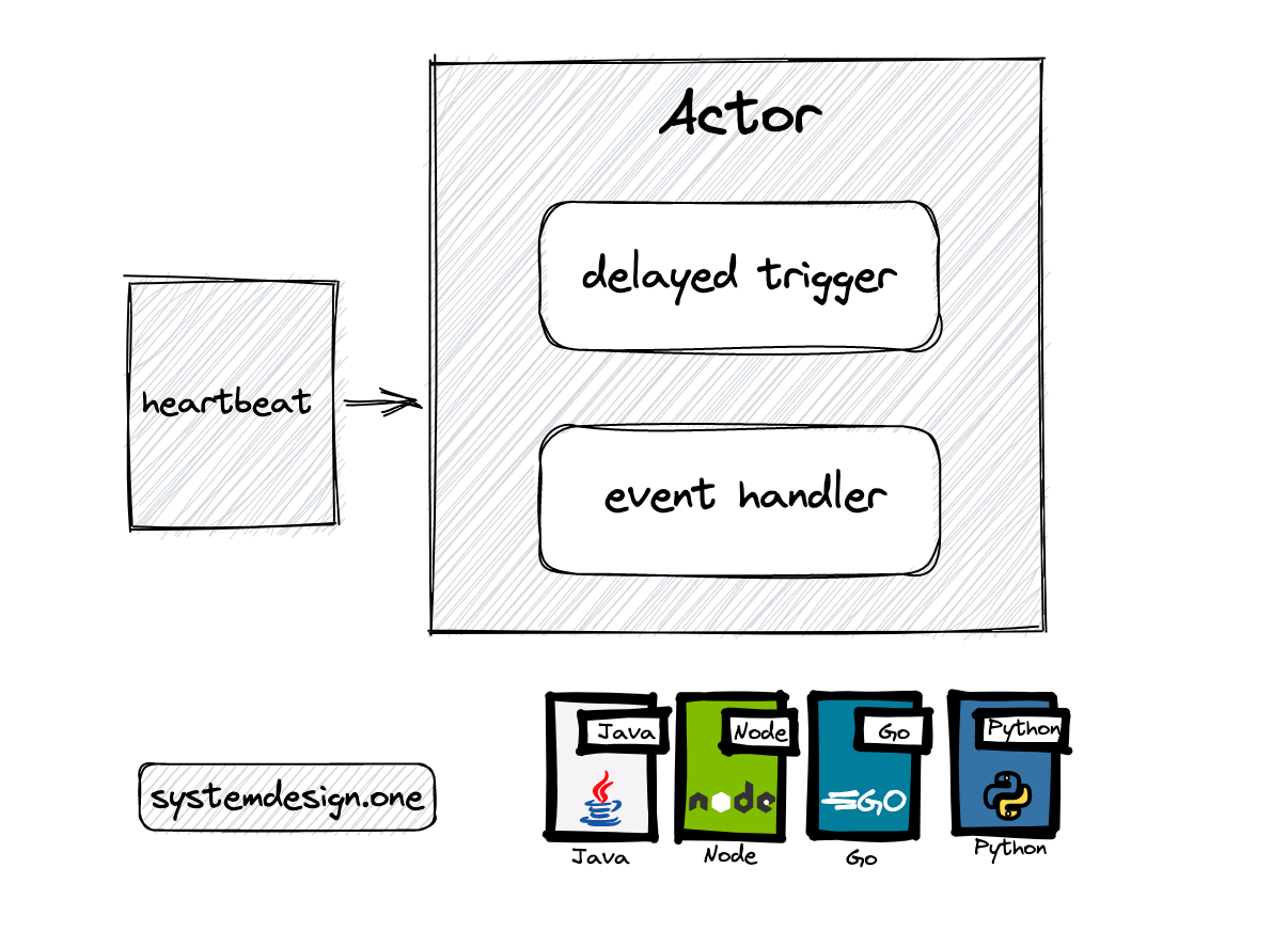 Figure 11: Actor model in the presence platform