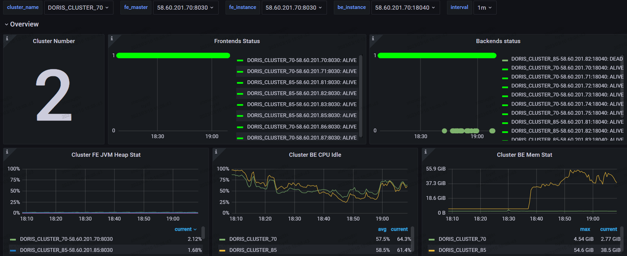 Cluster Monitoring