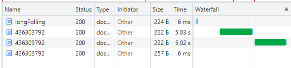 network traffic pattern