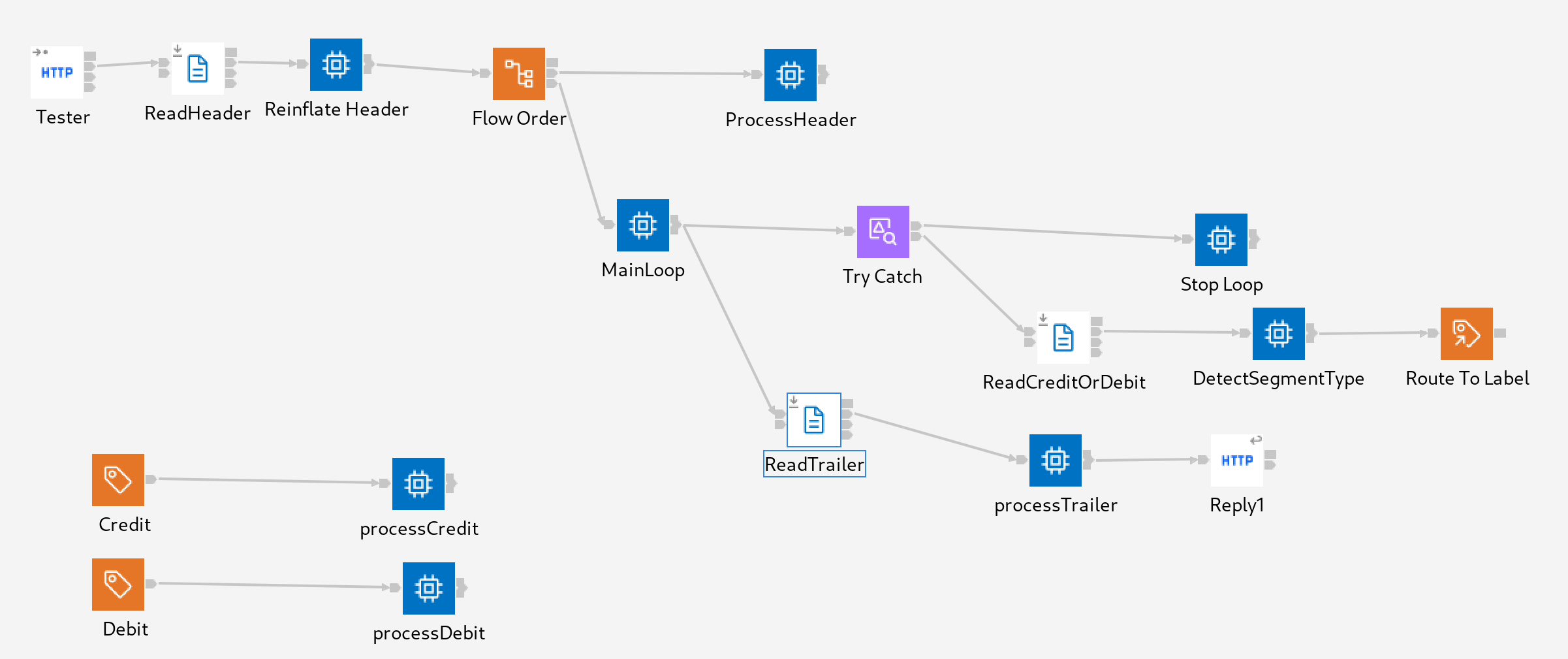 Processing Large Files With Repeating Elements and Header/Trailer Fields