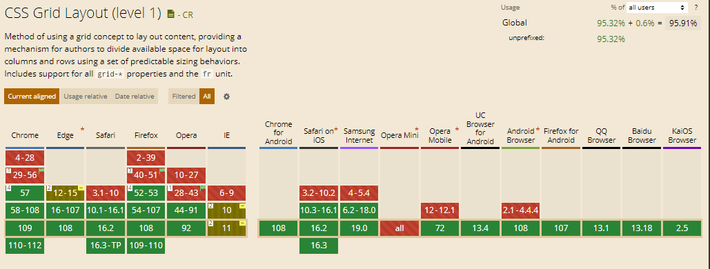 CSS Grid Layout Level 1