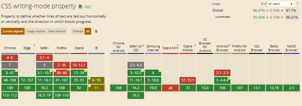 CSS Writing Mode Property