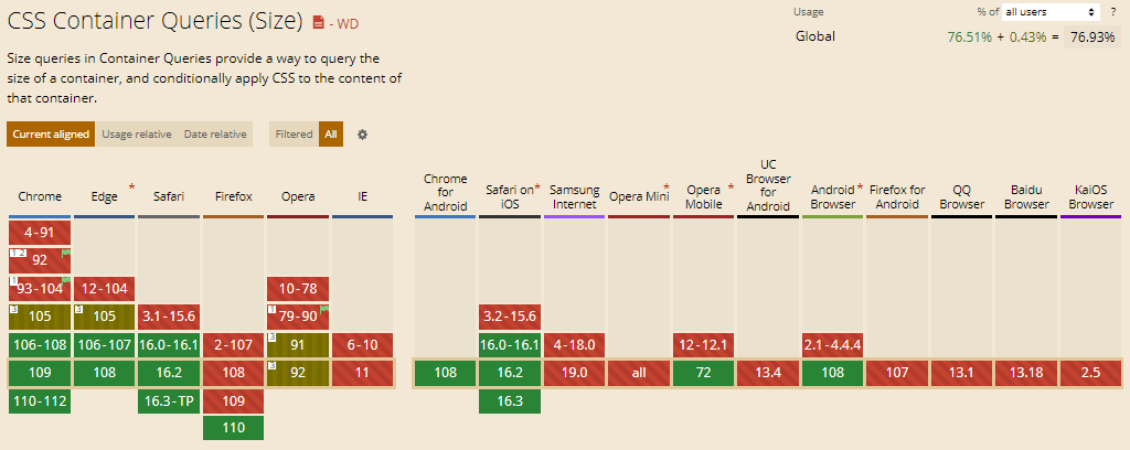 CSS Container Queries