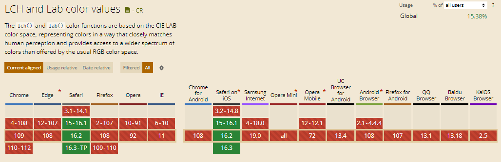 LCH and Lab Color Values
