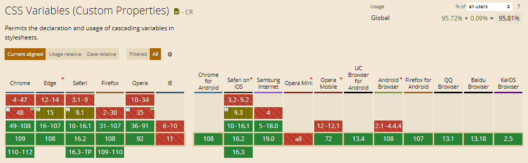 CSS Variables (Custom Properties)
