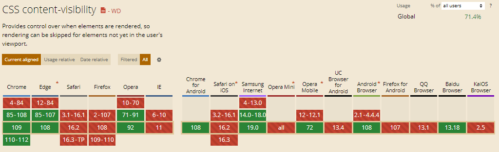 CSS Content-visibility