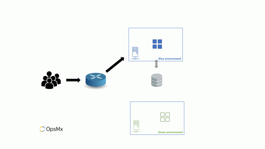 Seamless Blue-Green Deployment
