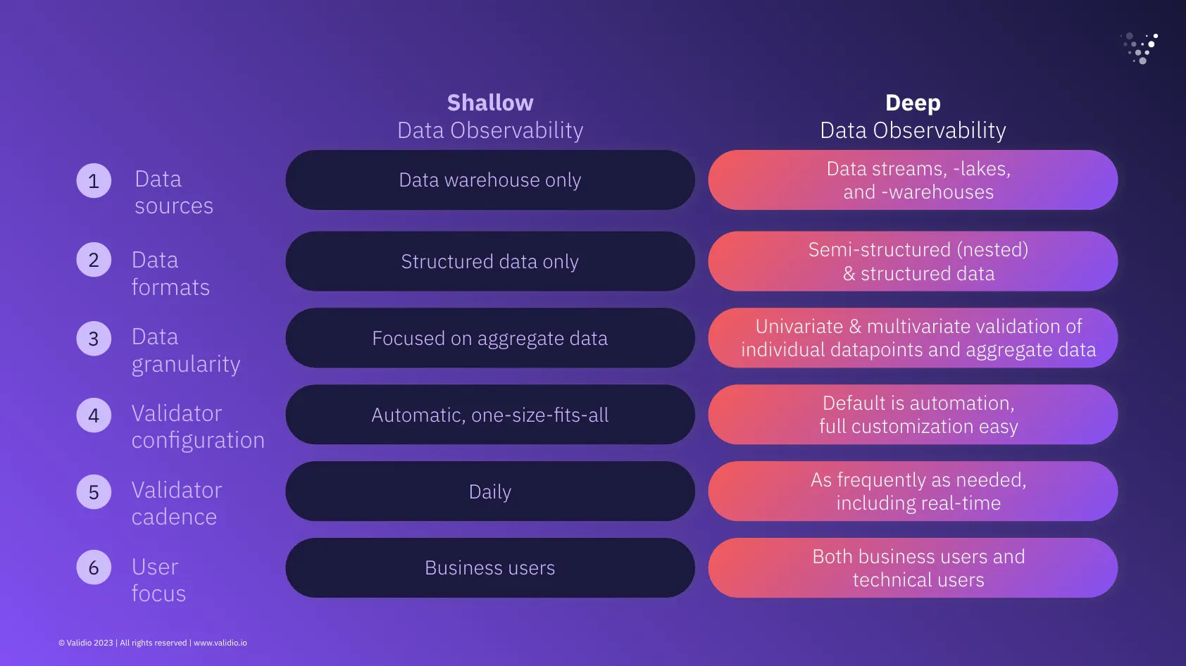 what-is-deep-data-observability-dzone