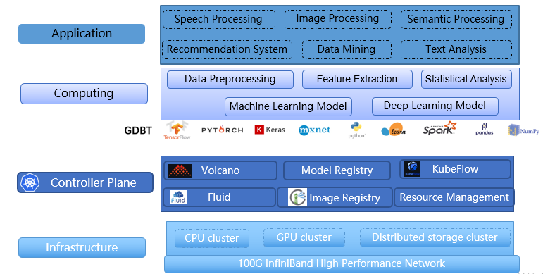 The Atlas architecture