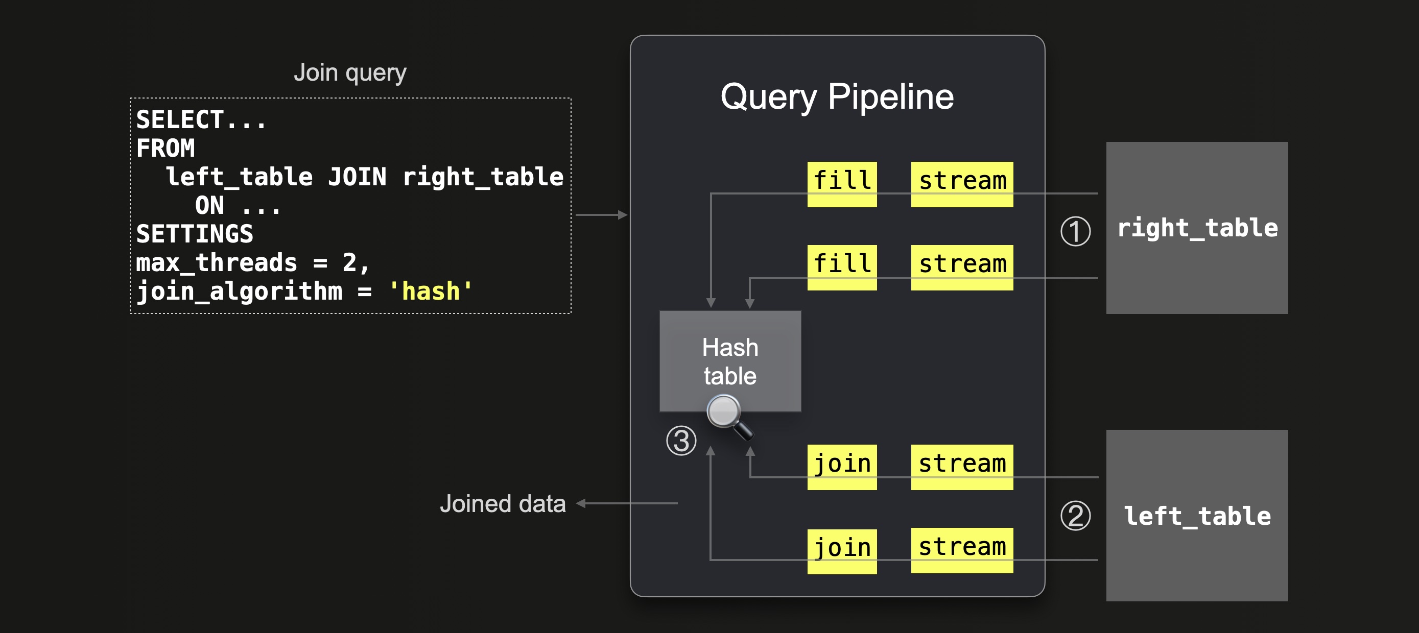 hash join algorithm