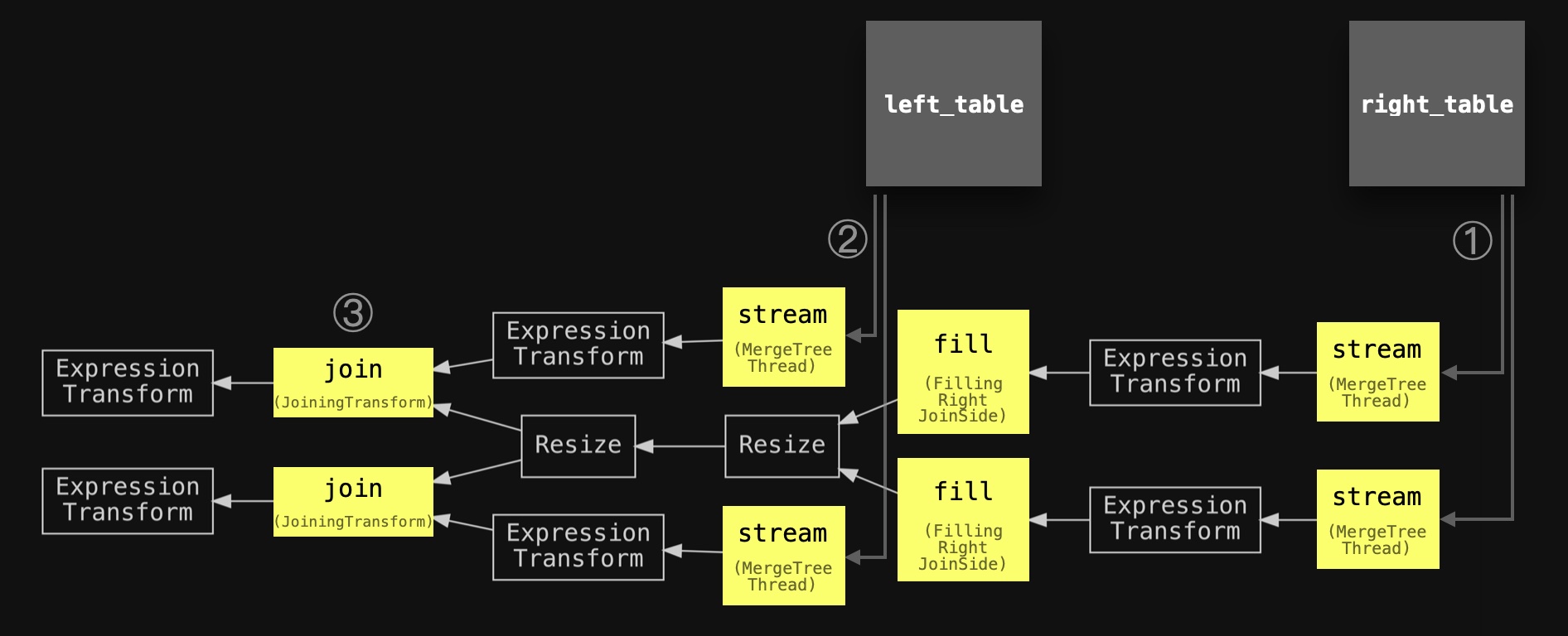 align the two diagrams