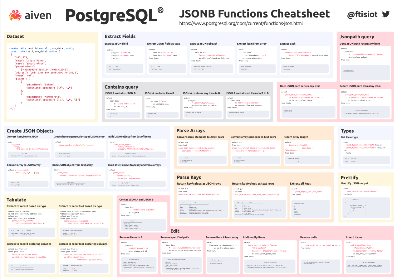 Hibernate hot sale json postgres