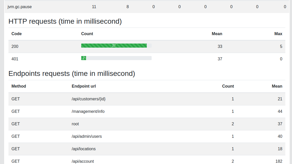 Metrics