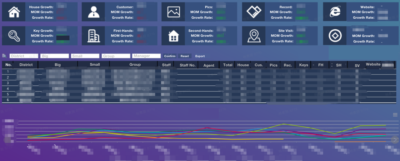 create a page in our reporting tool