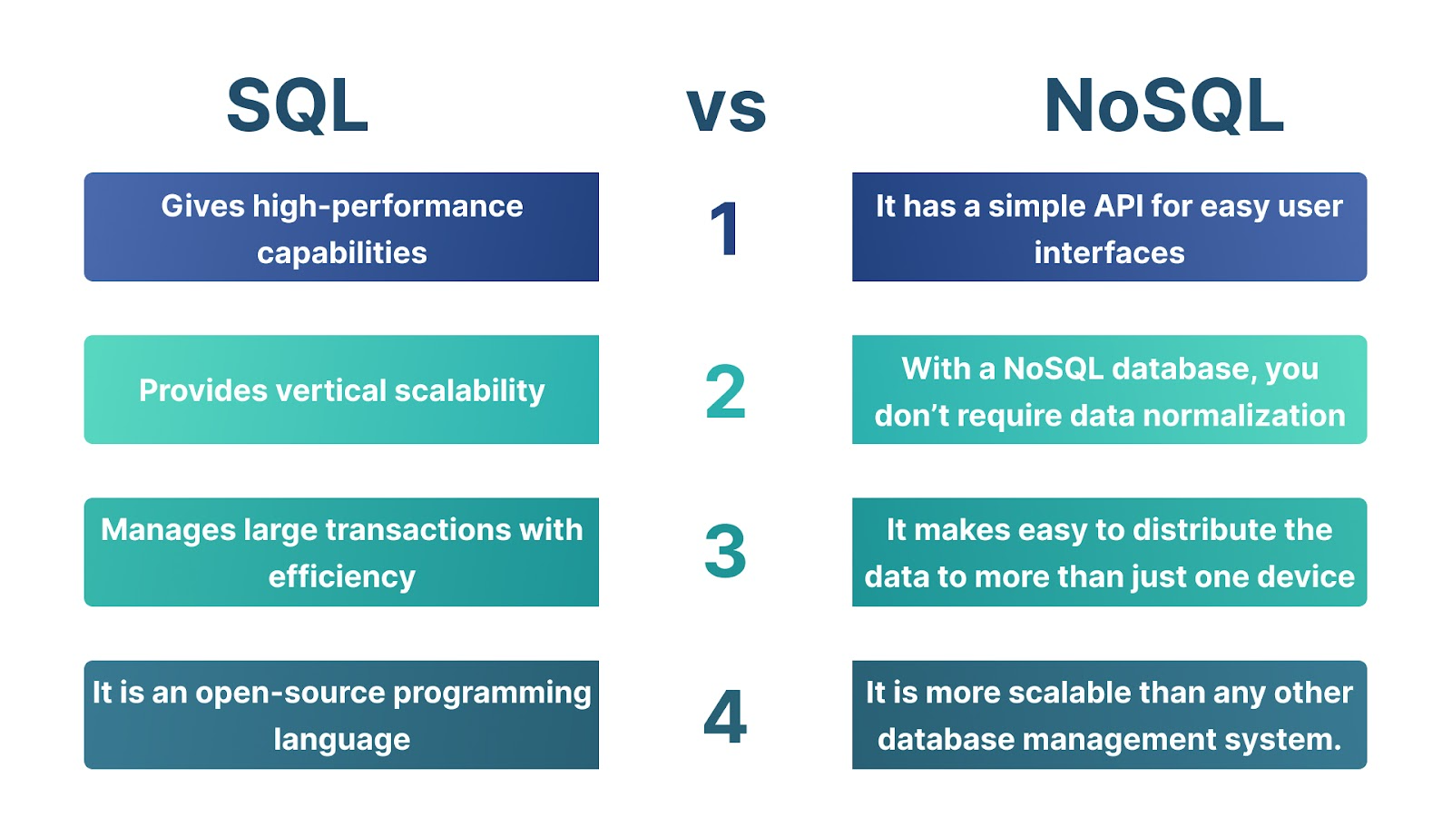 SQL versus NOSQL