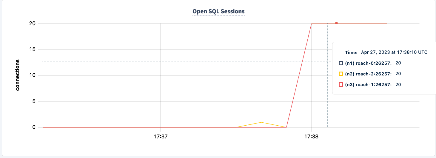 Open SQL Sessions 1