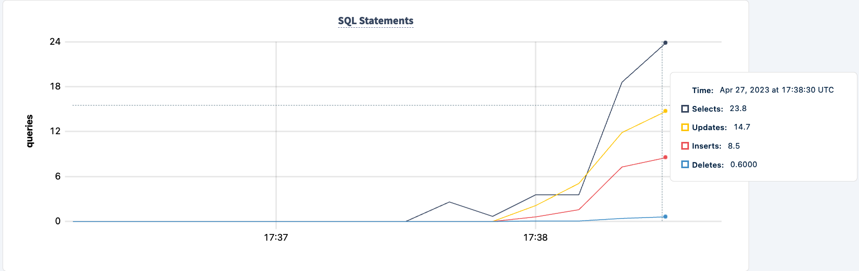 Open SQL Sessions 2