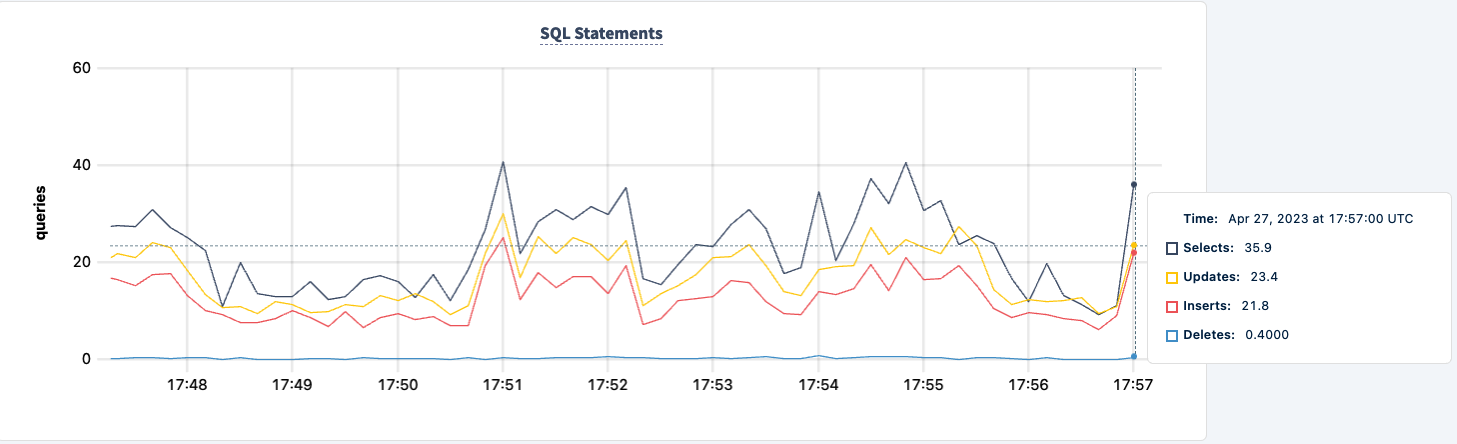 Workload recovering graph 1